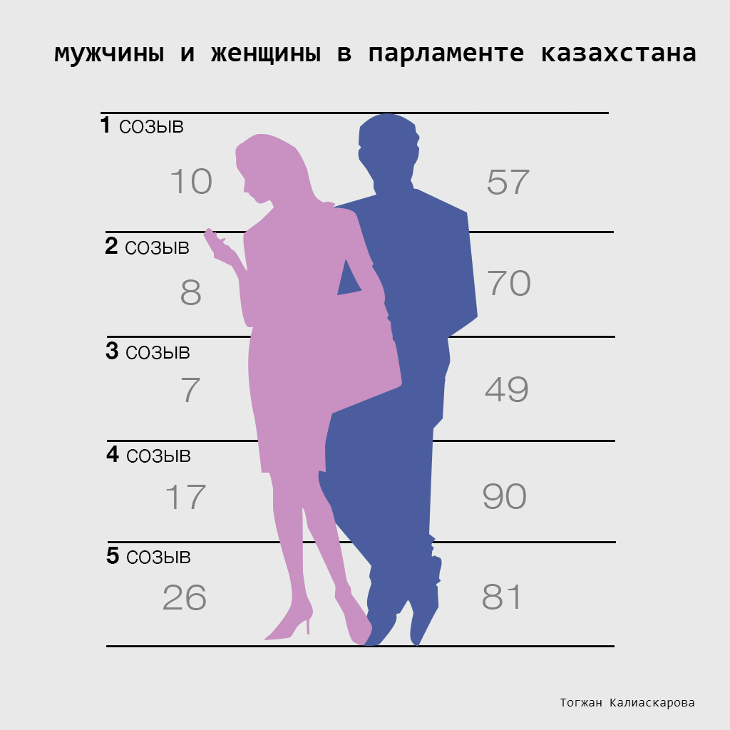 Процент Женщин Любящих Оральный Секс