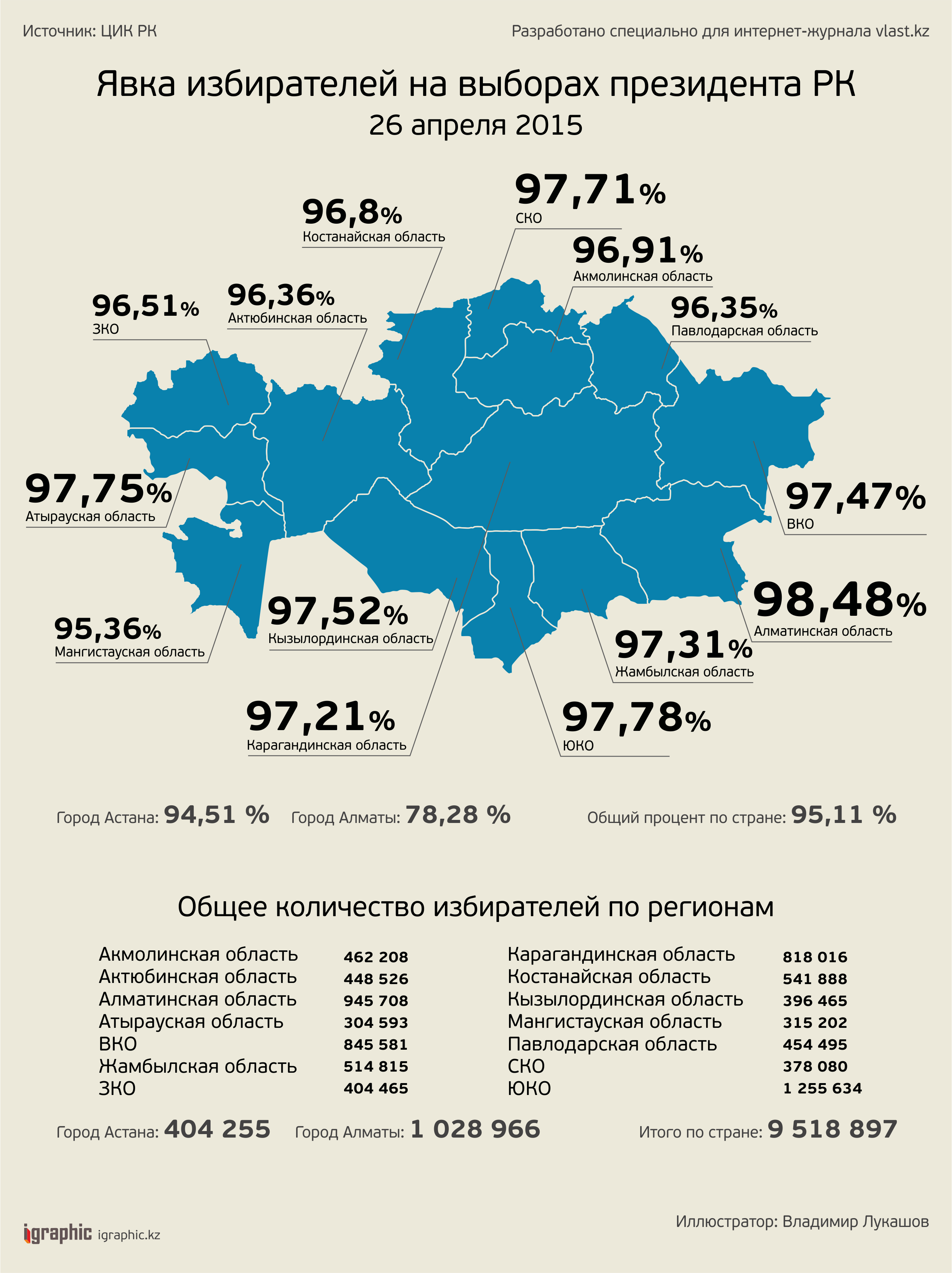 Явка избирателей по городам. Выборы Казахстан карта. Инфографика выборы.