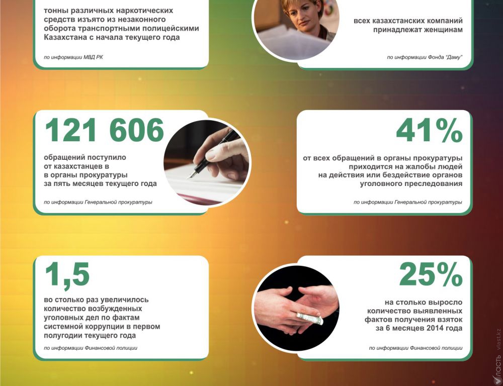 Казахстан в цифрах: статистика за 30 июня 2014 года