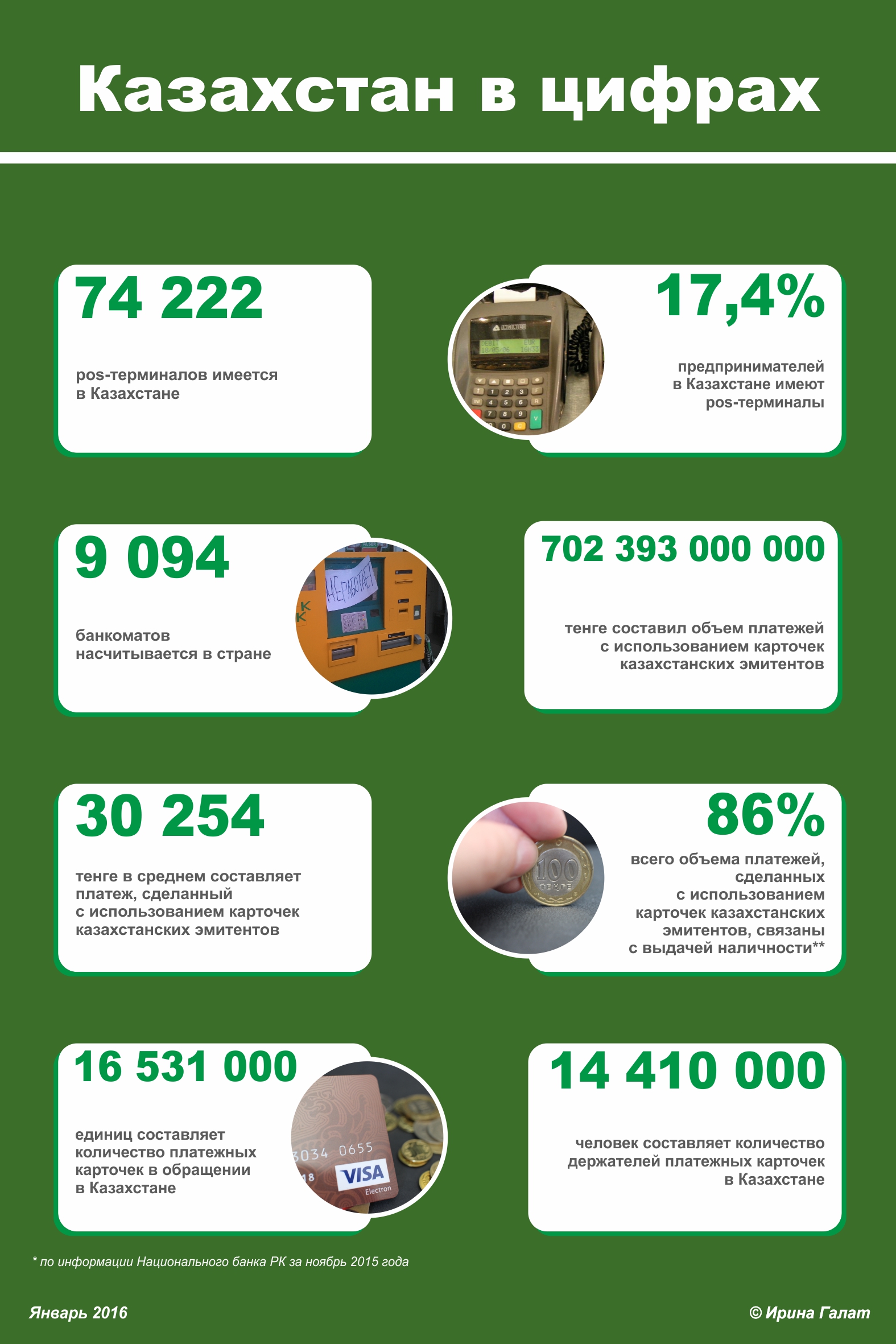 Казахстан в цифрах. РК цифра. РК цифра отзывы.