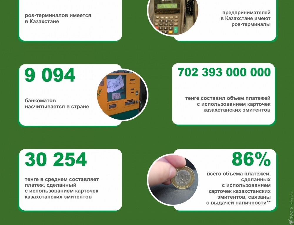 Казахстан в цифрах: статистика за 05 января 2016 года
