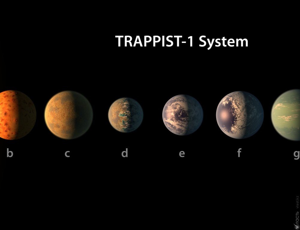 Ученые обнаружили семь новых планет, три из них могут быть пригодны для жизни