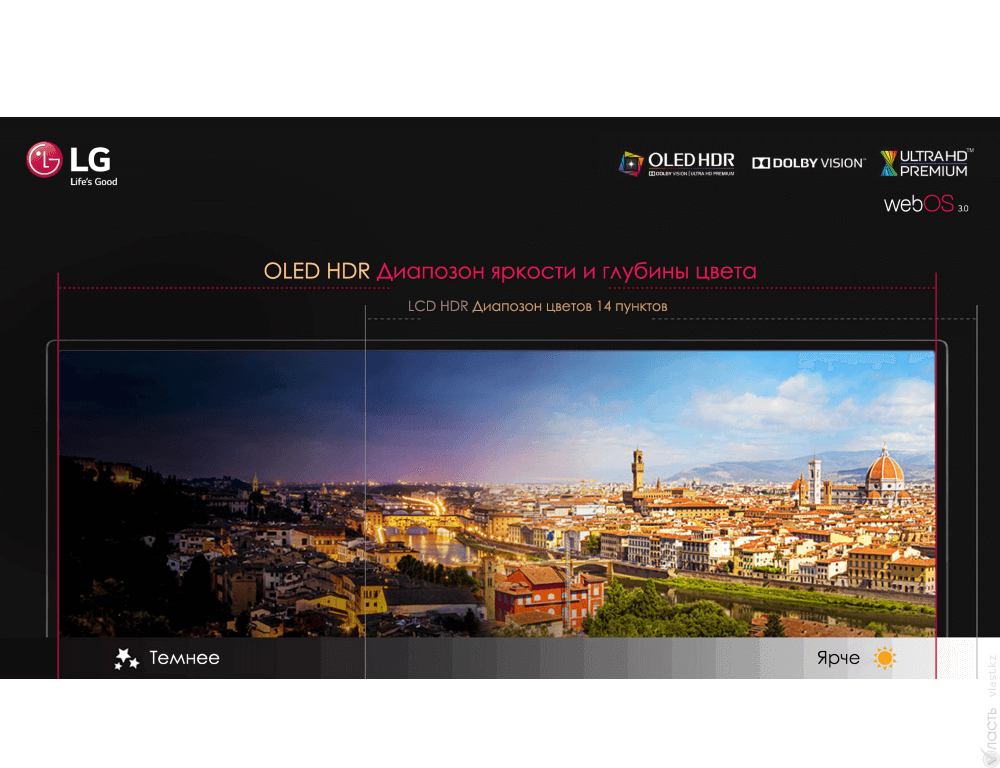 LG OLED TV 4K DOLBY VISION – новый стандарт в киноиндустрии 