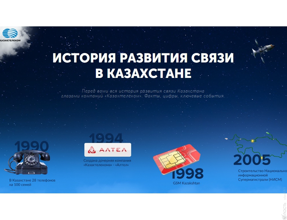 Vласть совместно с АО «Казахтелеком» запустила спецпроект «История развития связи в Казахстане»