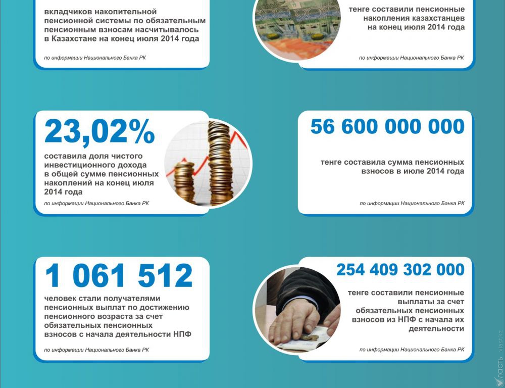 Казахстан в цифрах: статистика за 15 сентября 2014 года