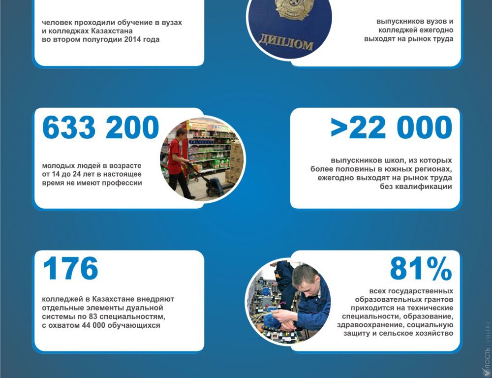 Казахстан в цифрах: статистика за 26 мая 2014 года