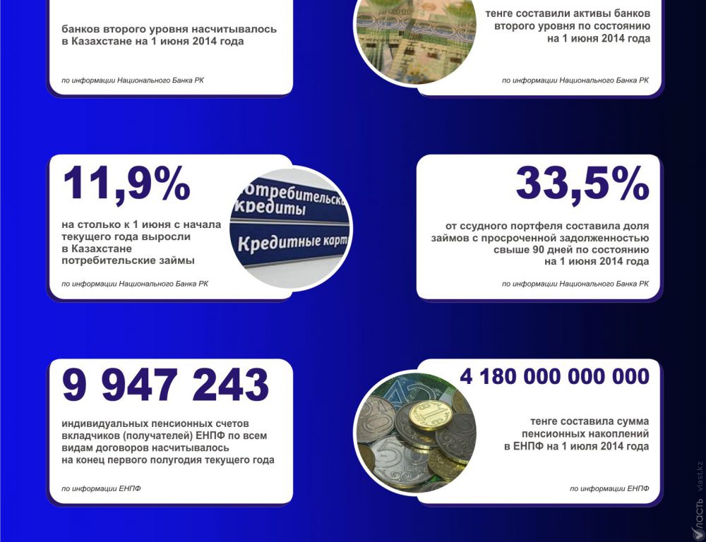 Казахстан в цифрах: статистика за 28 июля 2014 года