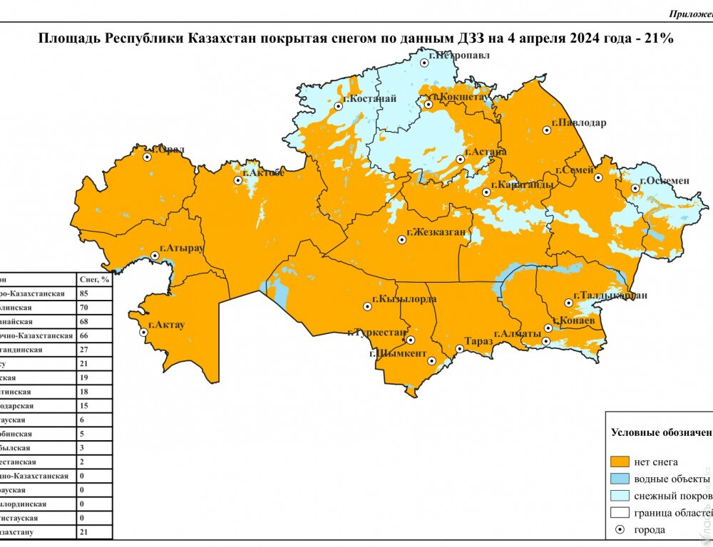 21% территории Казахстана еще покрыт снегом