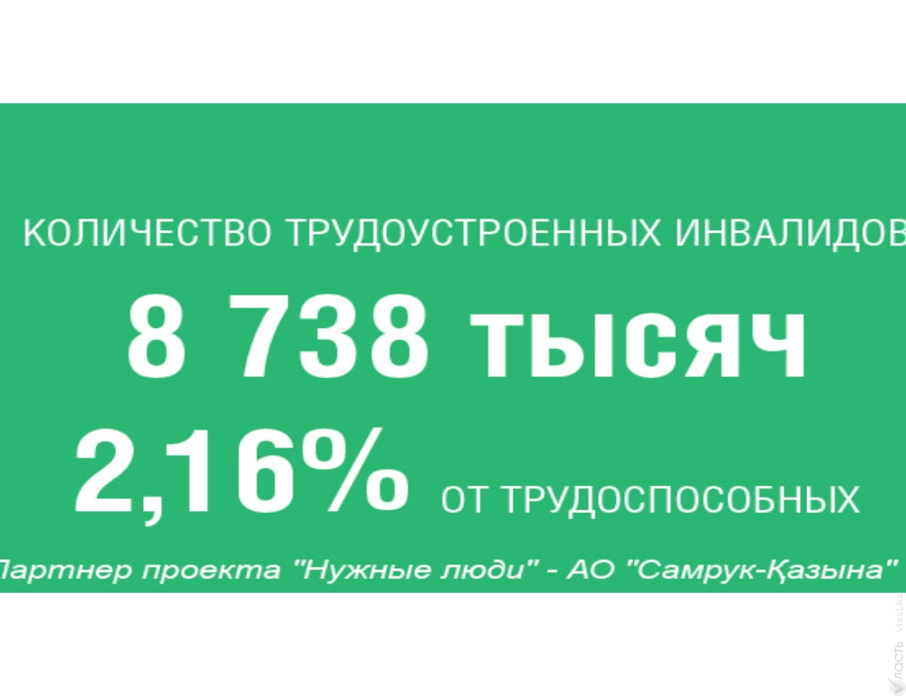 Сколько в стране трудоустроенных инвалидов