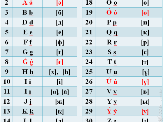 Кто придумал казахский алфавит