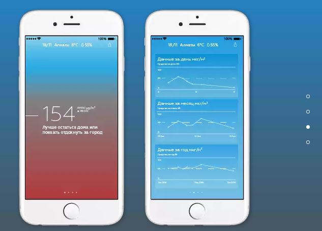 В App Store и Google Play появилось приложение, позволяющее измерить уровень загрязнения воздуха в Алматы