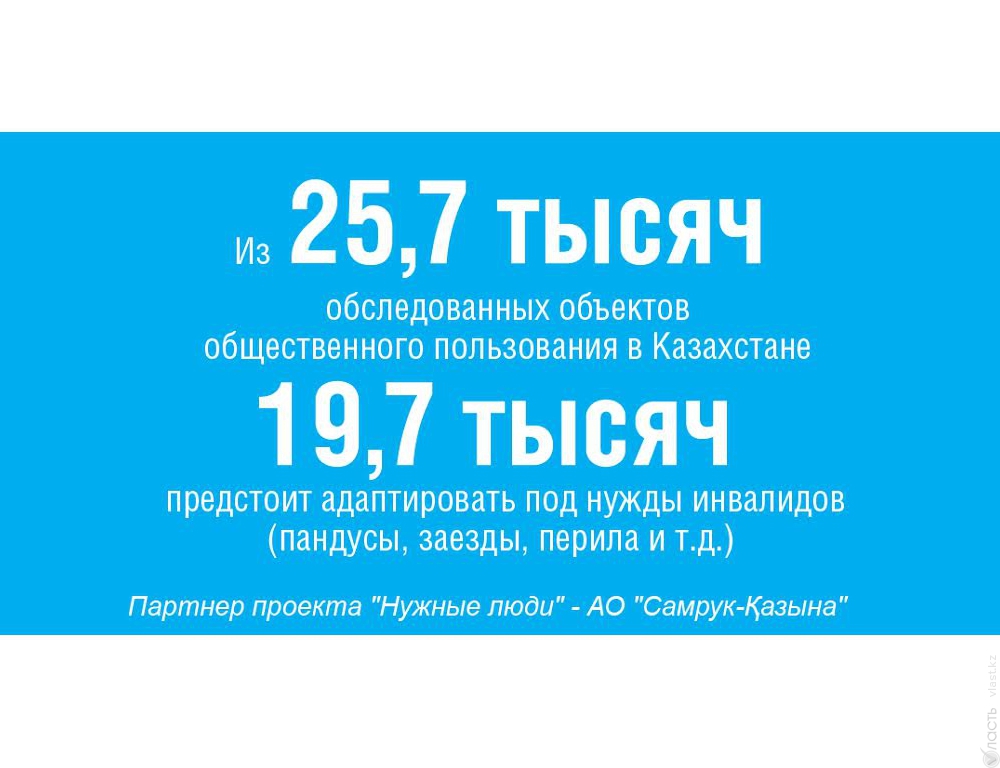 Сколько объектов общественного пользования предстоит адаптировать под нужды инвалидов