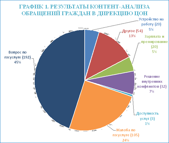 Авто цон рудный график