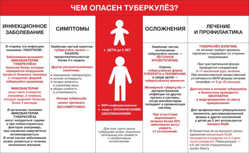 Доступ больных туберкулёзом к работе в школе [Архив] - медицинский форум