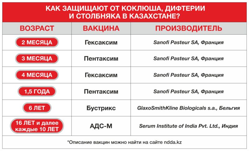 Прививка от аДСМ: расшифровка для взрослых